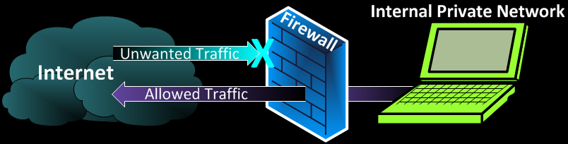 firewall