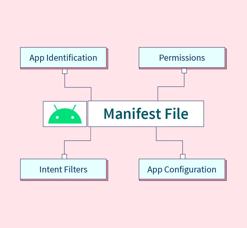 android-manifest